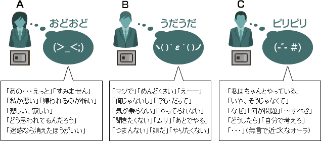 スイッチOFFの特徴