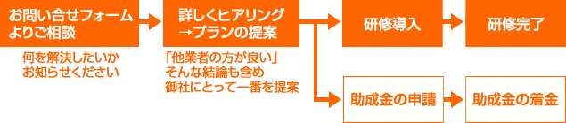 導入の流れ