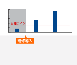 研修後の変化